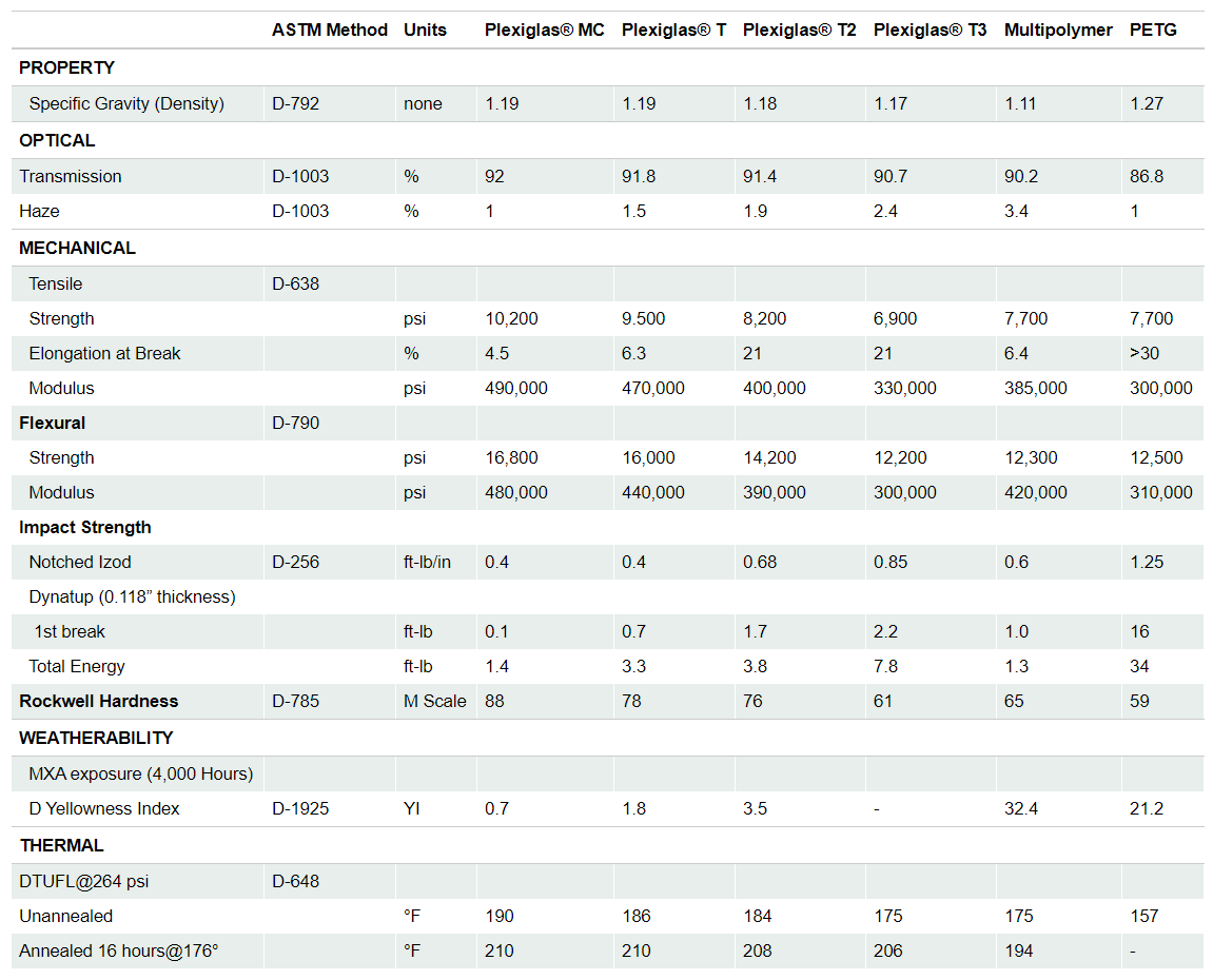 bulletproof_chart