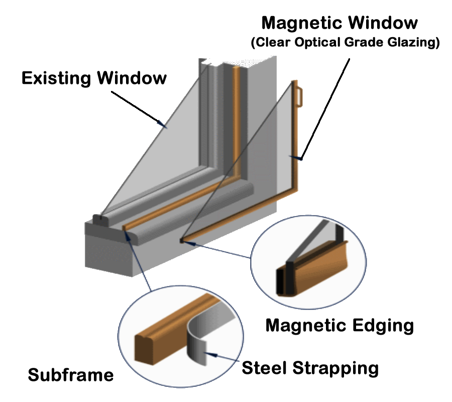 Storm Windows Company Magnetic Storm Windows Magnetite