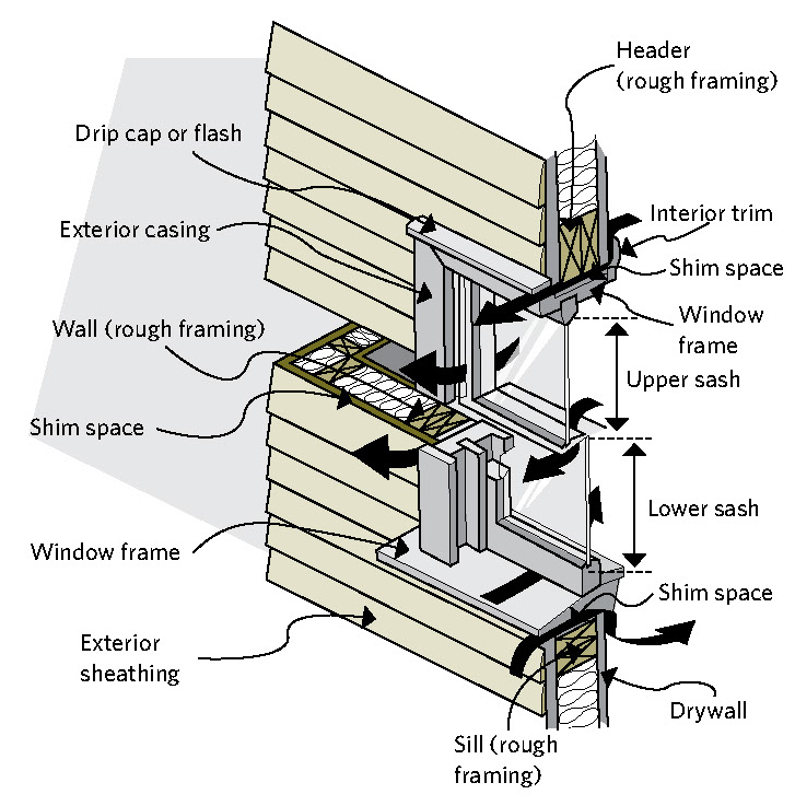 Window energy savings