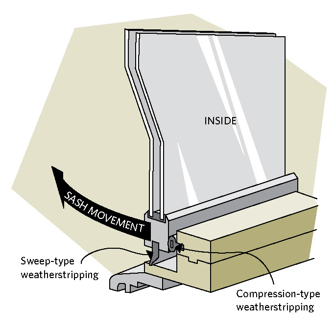 compression