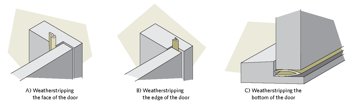 weatherdoor