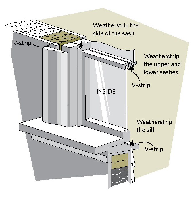 Magnetite Weatherstrip