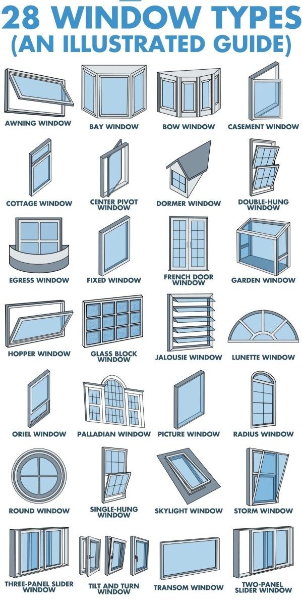 Window Type Guide