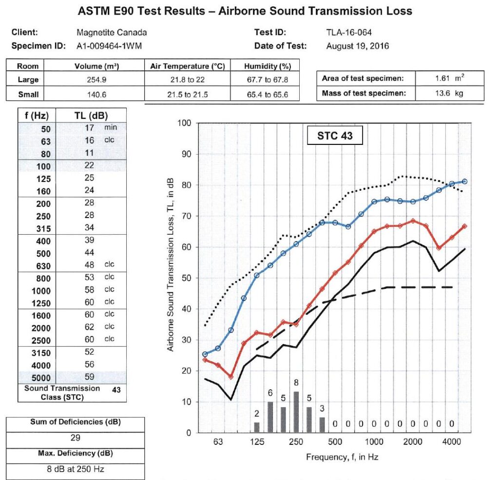 AEESOC_Magnetite_Presentation_4