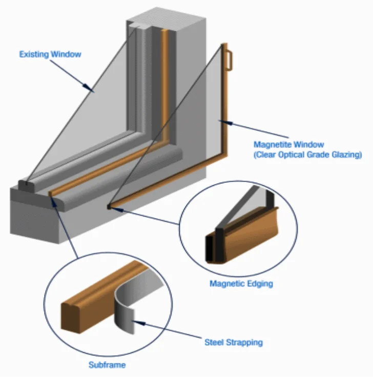 chart highlighting parts names