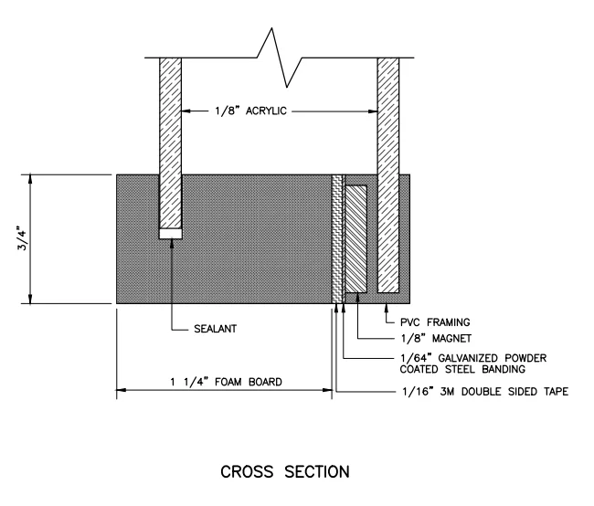 cross section